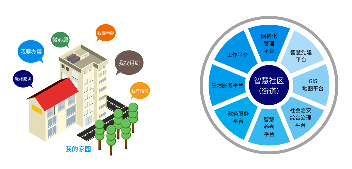 智(zhi)慧(hui)社區.jpg