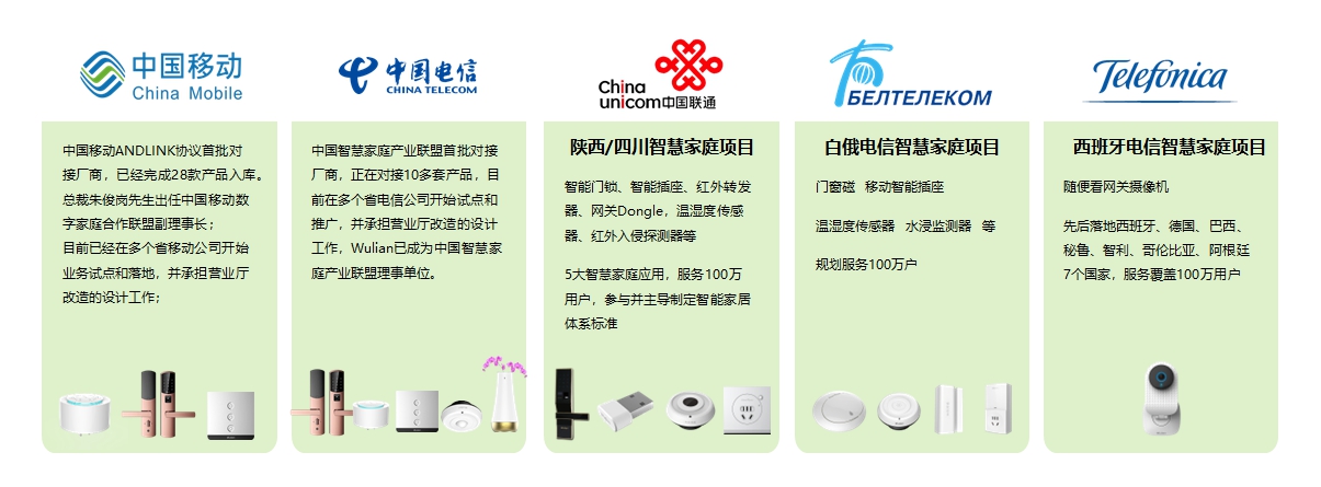 1338476030530410.jpg 13-運(yun)營(ying)商(shang)郃作案(an)例.jpg